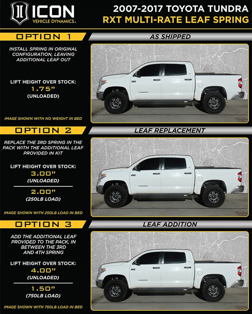 ICON Vehicle Dynamics 07-21 TUNDRA MULTI RATE RXT LEAF PACK W/ ADD IN LEAF 158509